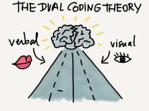 Dual Coding: