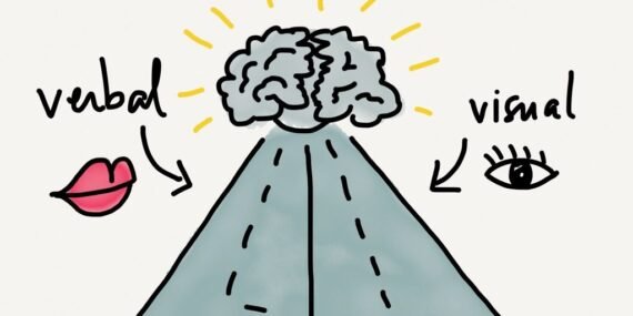 Dual Coding:
