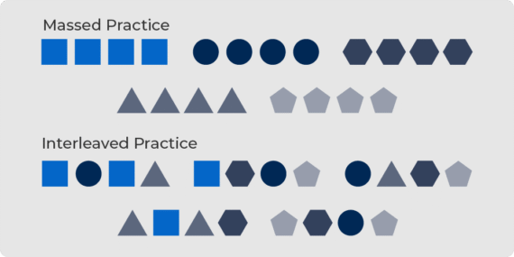 Interleaved Practice: